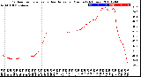 Milwaukee Weather Outdoor Temperature<br>vs Heat Index<br>per Minute<br>(24 Hours)