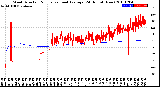 Milwaukee Weather Wind Direction<br>Normalized and Average<br>(24 Hours) (New)