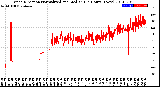 Milwaukee Weather Wind Direction<br>Normalized and Median<br>(24 Hours) (New)