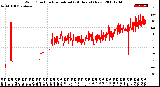 Milwaukee Weather Wind Direction<br>Normalized<br>(24 Hours) (New)