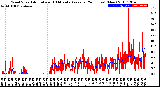 Milwaukee Weather Wind Speed<br>Actual and 10 Minute<br>Average<br>(24 Hours) (New)