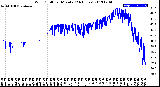 Milwaukee Weather Wind Chill<br>per Minute<br>(24 Hours)