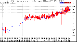 Milwaukee Weather Wind Direction<br>Normalized and Average<br>(24 Hours) (Old)