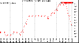 Milwaukee Weather Heat Index<br>(24 Hours)