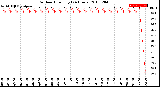 Milwaukee Weather Outdoor Humidity<br>(24 Hours)