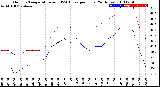 Milwaukee Weather Outdoor Temperature<br>vs THSW Index<br>per Hour<br>(24 Hours)