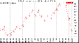 Milwaukee Weather THSW Index<br>per Hour<br>(24 Hours)