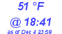 Milwaukee Weather Dewpoint High High Today