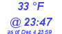 Milwaukee Weather Dewpoint High Low Today