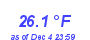 Milwaukee Weather Temperature Low Month