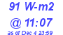 Milwaukee Weather Solar Radiation High Today