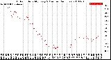 Milwaukee Weather Outdoor Humidity<br>Every 5 Minutes<br>(24 Hours)