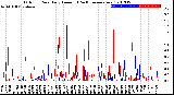 Milwaukee Weather Outdoor Rain<br>Daily Amount<br>(Past/Previous Year)