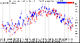 Milwaukee Weather Outdoor Temperature<br>Daily High<br>(Past/Previous Year)