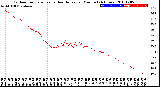 Milwaukee Weather Outdoor Temperature<br>vs Heat Index<br>per Minute<br>(24 Hours)