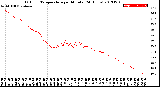 Milwaukee Weather Outdoor Temperature<br>per Minute<br>(24 Hours)