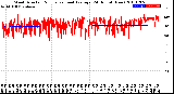 Milwaukee Weather Wind Direction<br>Normalized and Average<br>(24 Hours) (New)