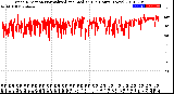 Milwaukee Weather Wind Direction<br>Normalized and Median<br>(24 Hours) (New)