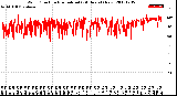 Milwaukee Weather Wind Direction<br>Normalized<br>(24 Hours) (New)