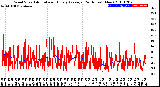 Milwaukee Weather Wind Speed<br>Actual and Hourly<br>Average<br>(24 Hours) (New)