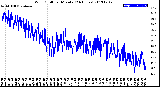 Milwaukee Weather Wind Chill<br>per Minute<br>(24 Hours)