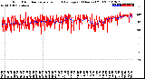 Milwaukee Weather Wind Direction<br>Normalized and Average<br>(24 Hours) (Old)