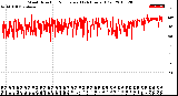 Milwaukee Weather Wind Direction<br>Normalized<br>(24 Hours) (Old)