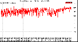 Milwaukee Weather Wind Direction<br>(24 Hours)