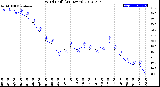 Milwaukee Weather Wind Chill<br>(24 Hours)