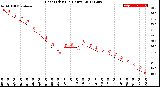 Milwaukee Weather Heat Index<br>(24 Hours)