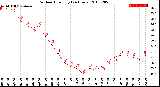 Milwaukee Weather Outdoor Humidity<br>(24 Hours)