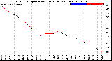 Milwaukee Weather Outdoor Temperature<br>vs Heat Index<br>(24 Hours)