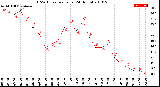 Milwaukee Weather THSW Index<br>per Hour<br>(24 Hours)