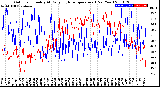 Milwaukee Weather Outdoor Humidity<br>At Daily High<br>Temperature<br>(Past Year)