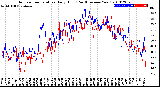 Milwaukee Weather Outdoor Temperature<br>Daily High<br>(Past/Previous Year)