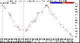 Milwaukee Weather Outdoor Temperature<br>vs Heat Index<br>per Minute<br>(24 Hours)