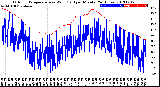 Milwaukee Weather Outdoor Temperature<br>vs Wind Chill<br>per Minute<br>(24 Hours)