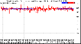 Milwaukee Weather Wind Direction<br>Normalized and Average<br>(24 Hours) (New)