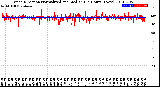 Milwaukee Weather Wind Direction<br>Normalized and Median<br>(24 Hours) (New)