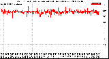 Milwaukee Weather Wind Direction<br>Normalized<br>(24 Hours) (New)