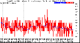 Milwaukee Weather Wind Speed<br>Actual and Hourly<br>Average<br>(24 Hours) (New)