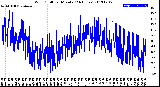 Milwaukee Weather Wind Chill<br>per Minute<br>(24 Hours)