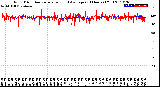 Milwaukee Weather Wind Direction<br>Normalized and Average<br>(24 Hours) (Old)