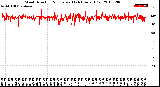 Milwaukee Weather Wind Direction<br>Normalized<br>(24 Hours) (Old)