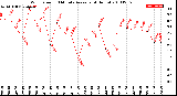 Milwaukee Weather Wind Speed<br>10 Minute Average<br>(4 Hours)