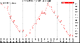 Milwaukee Weather Heat Index<br>(24 Hours)