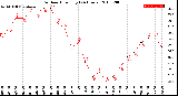 Milwaukee Weather Outdoor Humidity<br>(24 Hours)