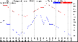 Milwaukee Weather Outdoor Temperature<br>vs THSW Index<br>per Hour<br>(24 Hours)