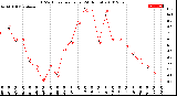 Milwaukee Weather THSW Index<br>per Hour<br>(24 Hours)