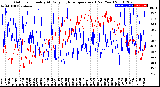 Milwaukee Weather Outdoor Humidity<br>At Daily High<br>Temperature<br>(Past Year)